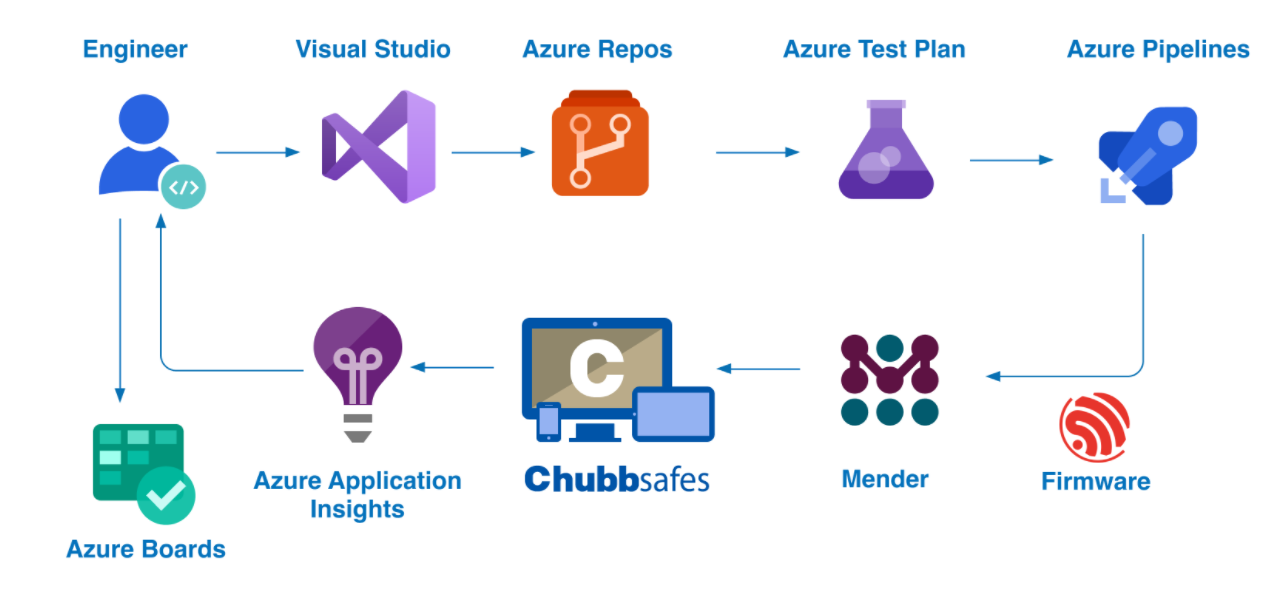 Firmware Testing Pipeline