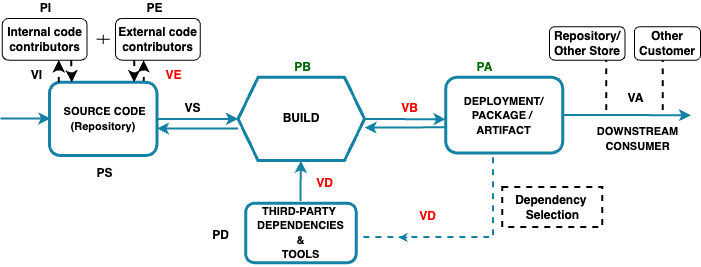 Software Security Research